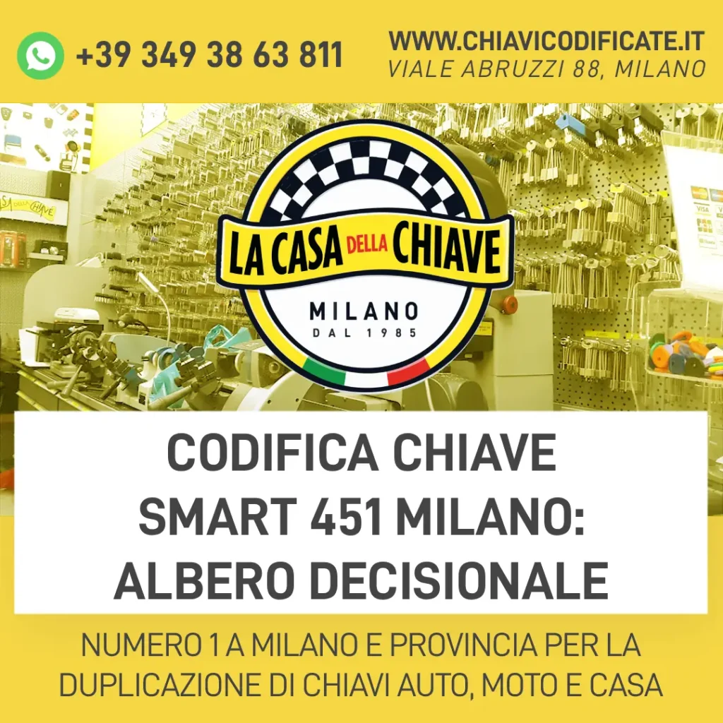 Codifica chiave Smart 451 Milano: albero decisionale